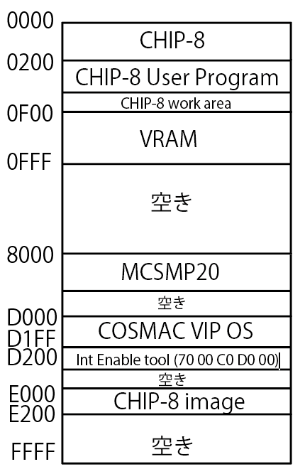 memory_map_for_mft2020.png