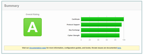 conoha_ssl_test.png