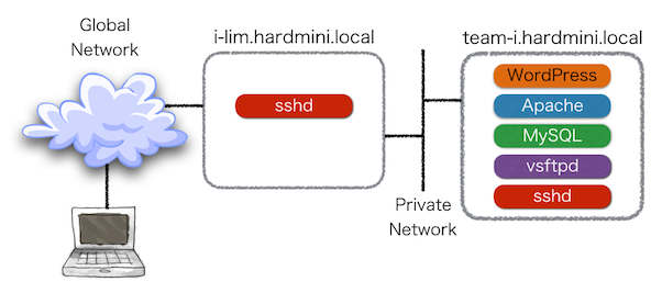 network_minihard.png