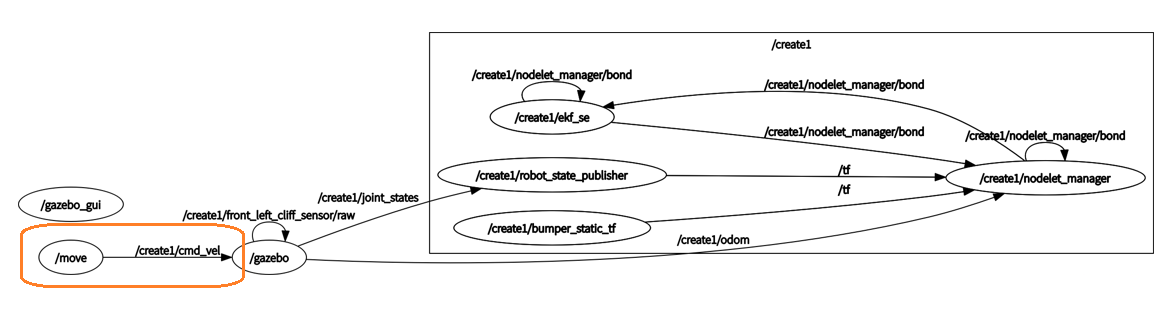 rosgraph_move.png